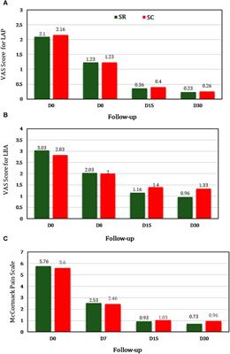 Efficacy and classification of Sesamum indicum linn seeds with Rosa damascena mill oil in uncomplicated pelvic inflammatory disease using machine learning